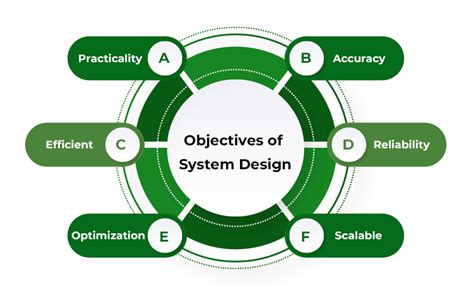 Design Systems