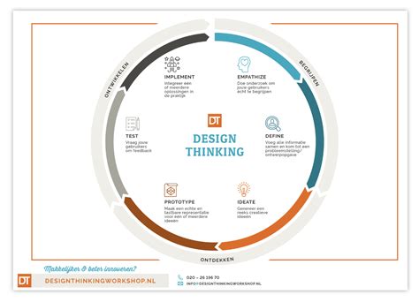 Design Thinking Template