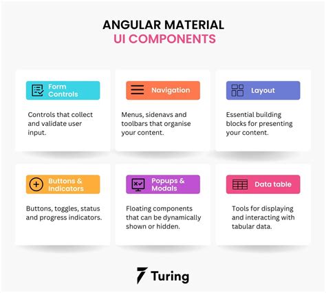 Using online design tool template