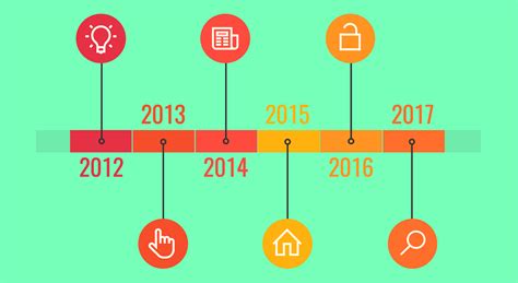 Designing a timeline template