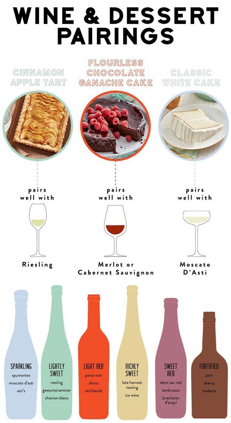 dessert wine pairings