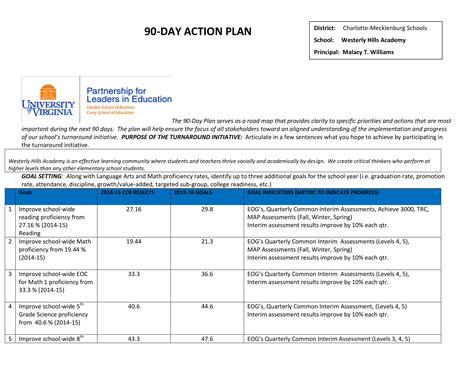 Components of the detailed 90-day plan template