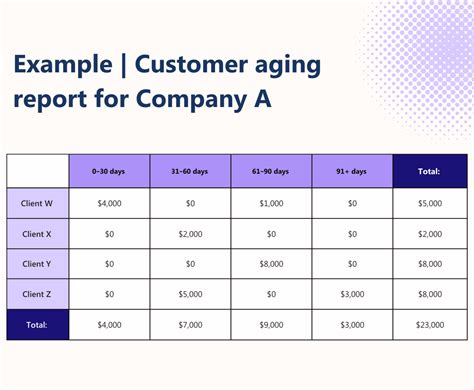 Detailed Aging Report with Formulas