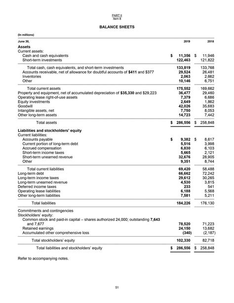 Detailed Balance Sheet Template