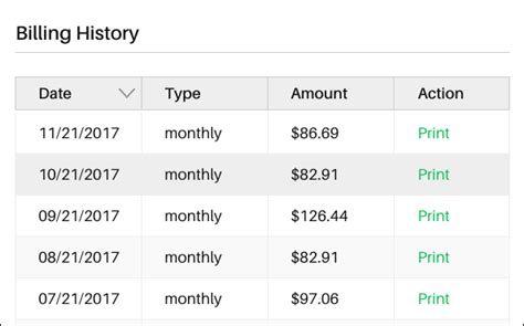 Detailed Breakdown of Charges