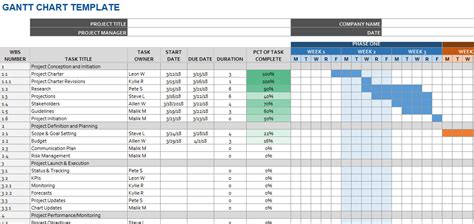 Detailed Gantt Chart Template Overview