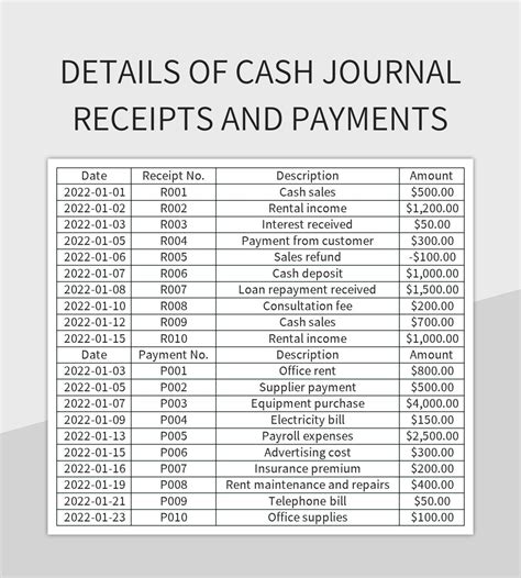 Detailed Payment Template