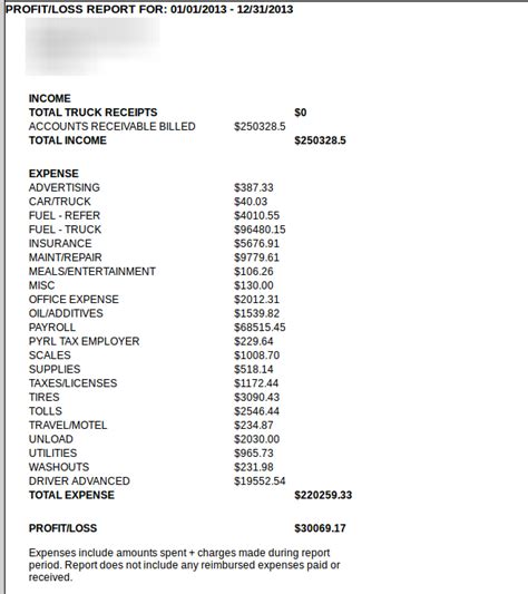 Detailed Truck Driver Profit and Loss Statement