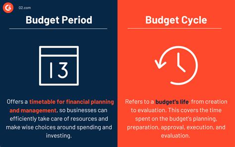 Determine Budget Period