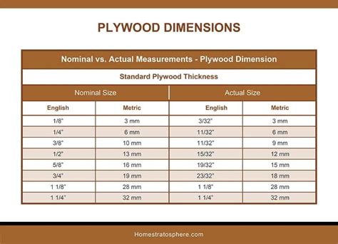 Determining plywood sheet size and quantity