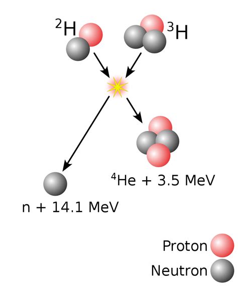 Deuterium in Chemical Synthesis