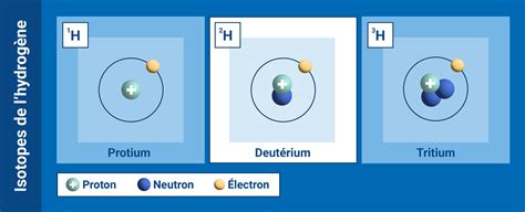 Deuterium Climate Science