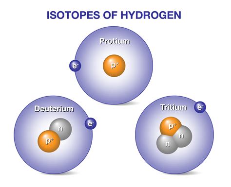 Deuterium Energy Storage