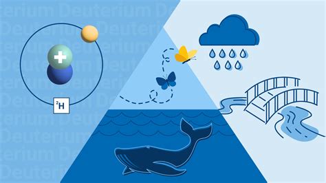 Deuterium Environmental Science