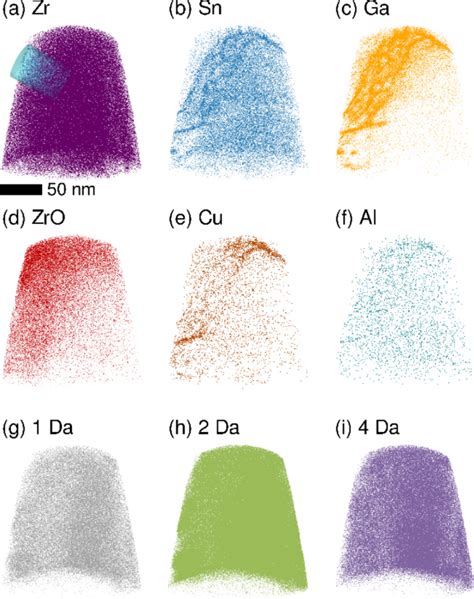 Deuterium in Materials Science