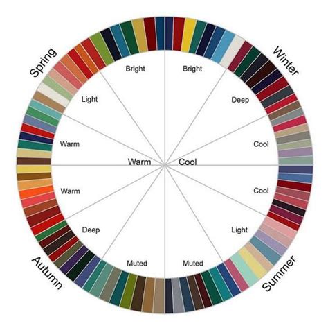 Develop a Personal Color Palette