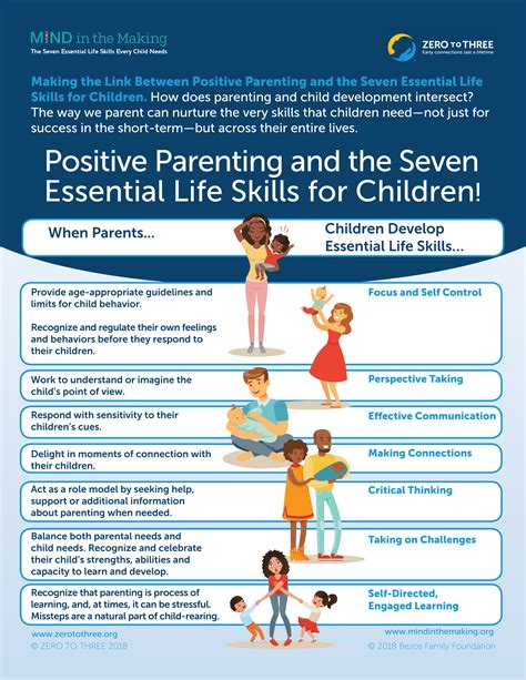 Developing essential life skills