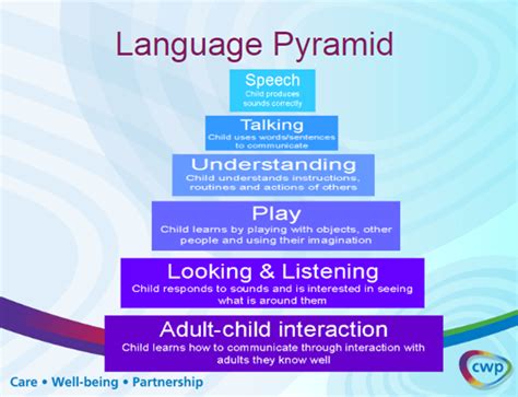 Developing Agility in Language