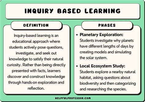 Developing research skills with inquiry-based activities