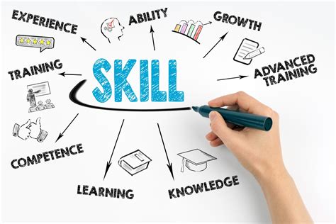 Developing skills and knowledge