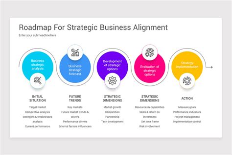 Developing strategic plans and partnerships for business growth