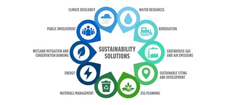 Developing Sustainable Solutions