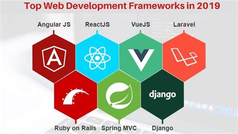 Development Frameworks