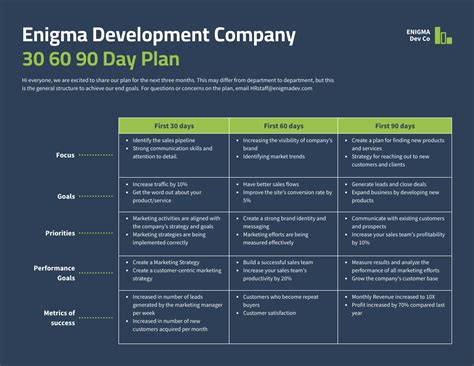 Development Plan