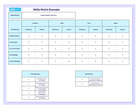 Development Plan Skills Matrix Template in Excel