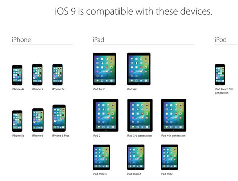 Device Compatibility