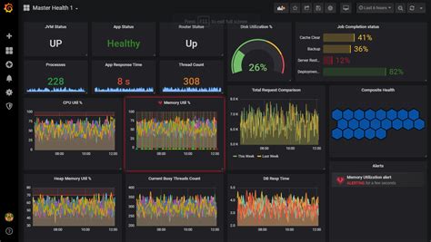 Device Performance Monitoring