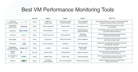 Device Performance Monitoring Tool