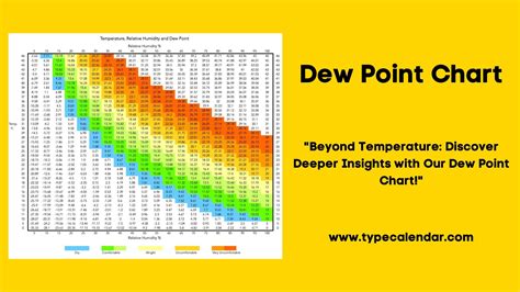 Dew Point Calculator Excel Free