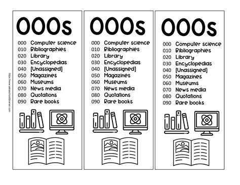 Dewey Decimal System Bookmarks