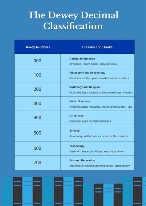 Dewey Decimal System Chart Template