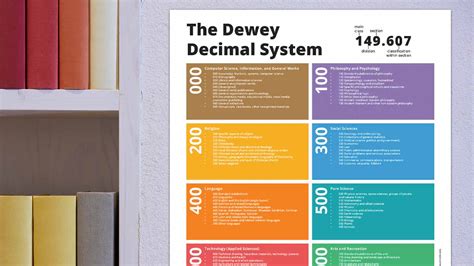 Dewey Decimal System Printable Charts