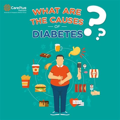 Understanding Diabetes and Its Causes