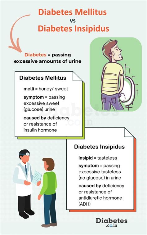 Diabetes Insipidus