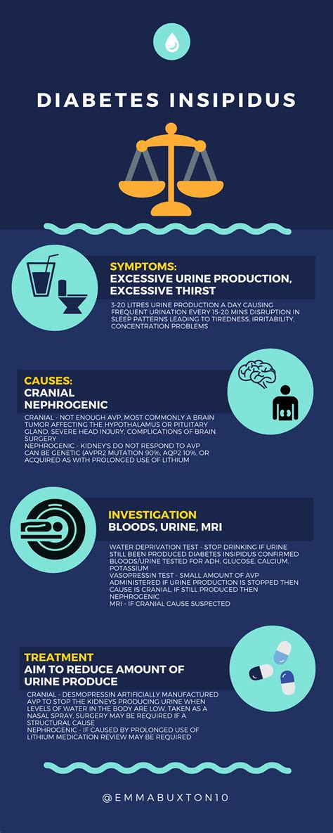 Diabetes Insipidus Complications