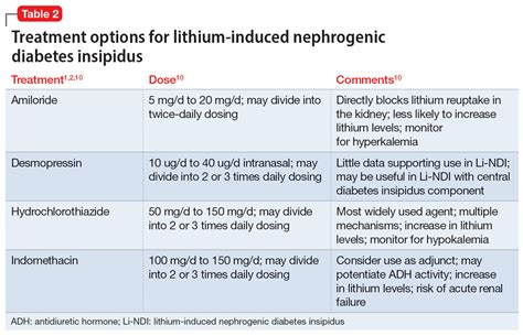 Diabetes Insipidus Medication