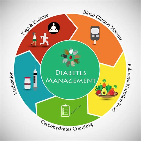 Diabetes Management Tips