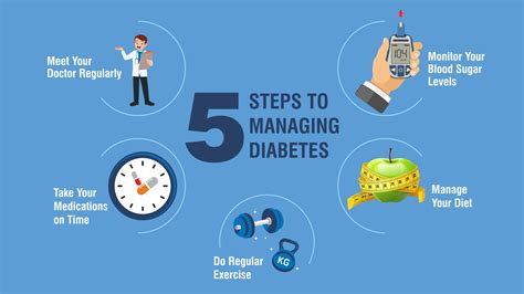 Other Ways to Save on Diabetes Management