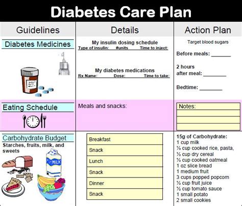 ATI Diagnostic Template for Diabetes Management