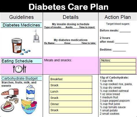 Impact of ATI Diagnostic Template on Diabetes Management