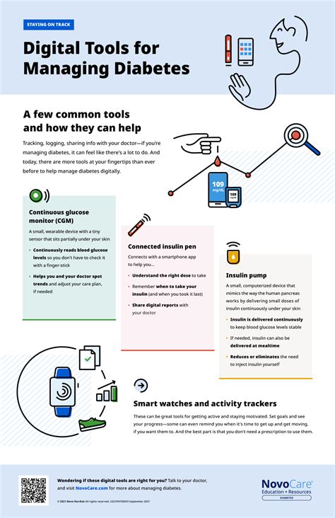 Diabetes Management Tools