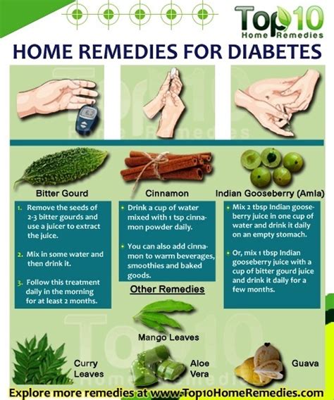 Diabetes Remedies Alternative Therapies Image