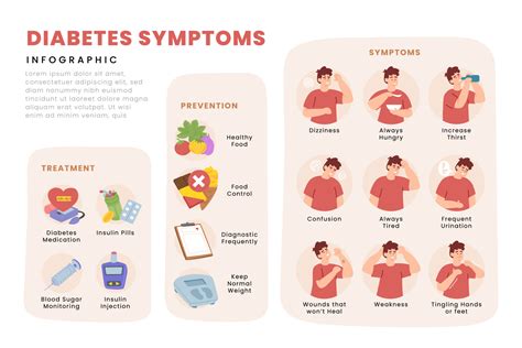 Diabetes Remedies Precautions Image