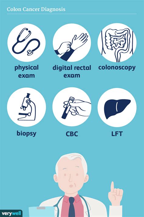 Diagnosing Colon Cancer