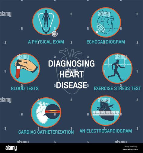 Diagnosing Heart Failure