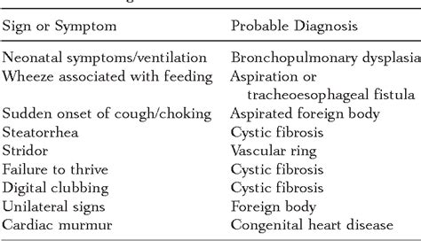 Diagnosis and Treatment Information